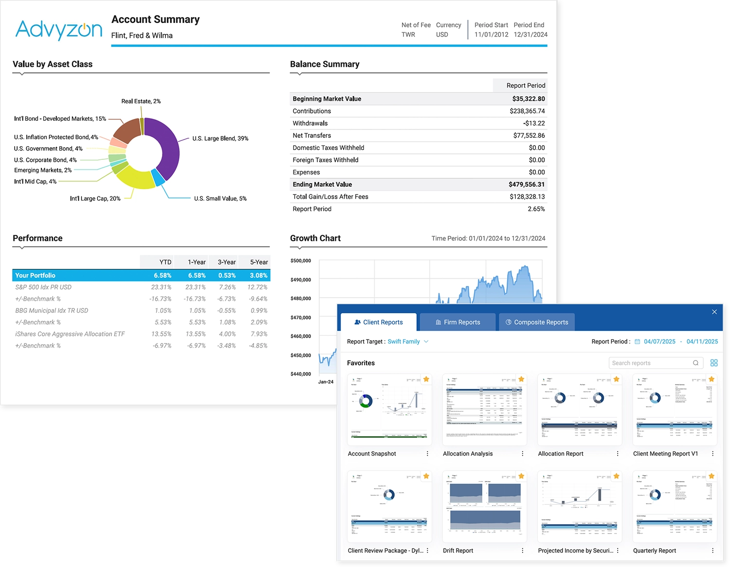 Advyzon Portfolio Management 1 Screenshot of Advyzon's Account Summary and Client Reports interface.