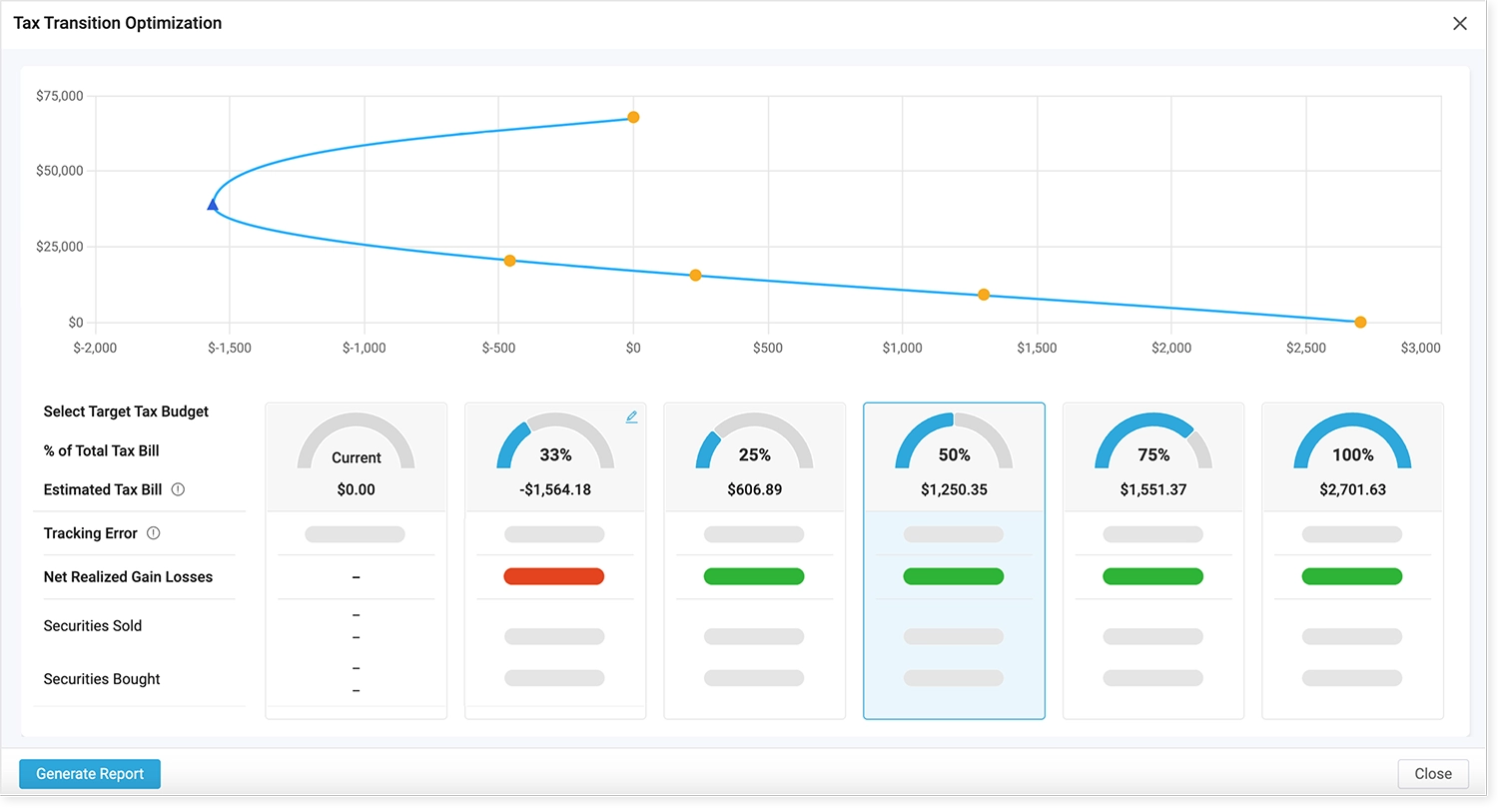 Tax Optimization 1 AIM TAX OPTIMIZATION s